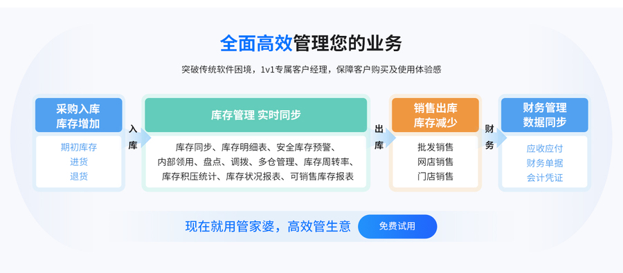 管家婆财务管理软件