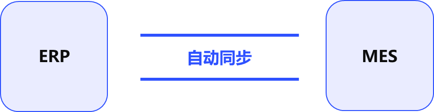 管家婆云工贸