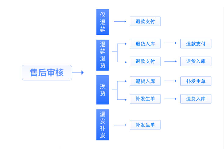 管家婆软件